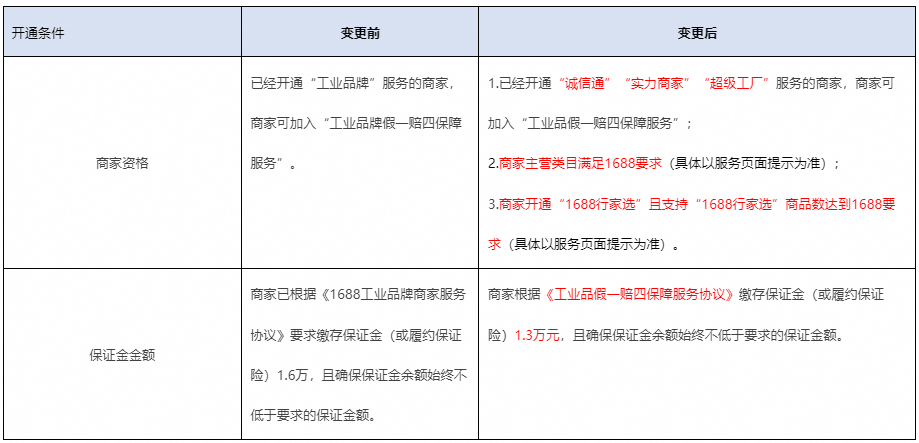 公告1 公告1